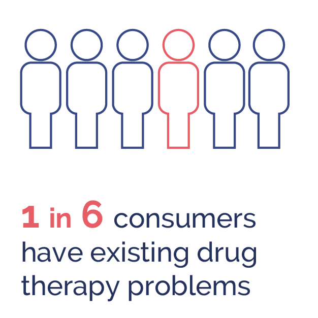 drug therapy infographic