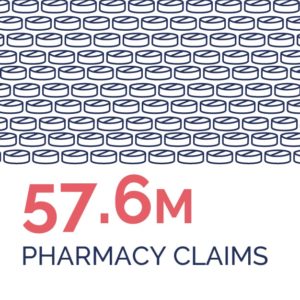 57.6 million pharmacy claims infographic