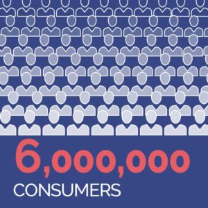 6 million consumers