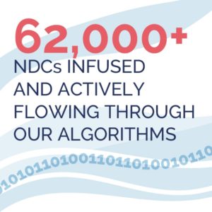 ncd infographic