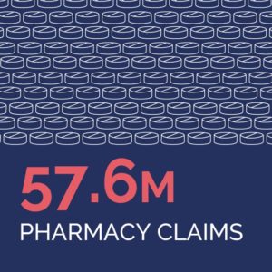 pharmacy claims infographic