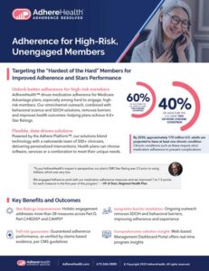 adherence for high risk members
