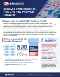 AH - New CMS Poly-Pharmacy Measures cover