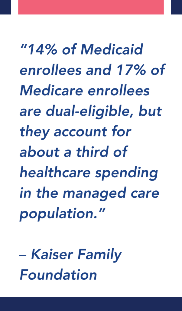 14% of Medicaid enrollees and 17% of Medicare enrollees are dual-eligible, but they account for about a third of healthcare spending in the managed care population.