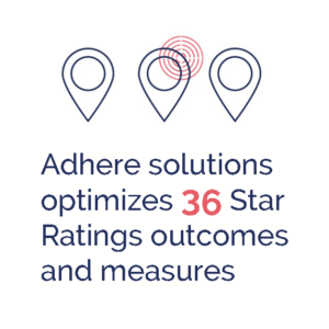 Adhere solutions optimizes 36 Star Ratings outcomes and measures