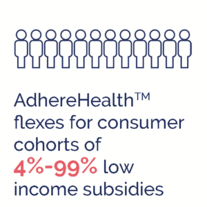 AdhereHealthtm flexes for consumer cohorts of 4%-99% low income subsidies