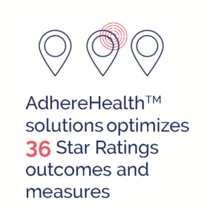 Website - AdhereHealth Platform Infographics 4