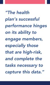 The health plan’s successful performance hinges on its ability to engage members, especially those that are high-risk, and complete the tasks necessary to capture this data