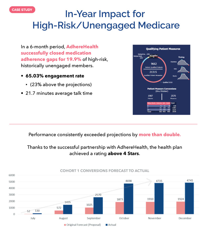 Case Study: In Year Impact for High Risk Unengaged Medicare