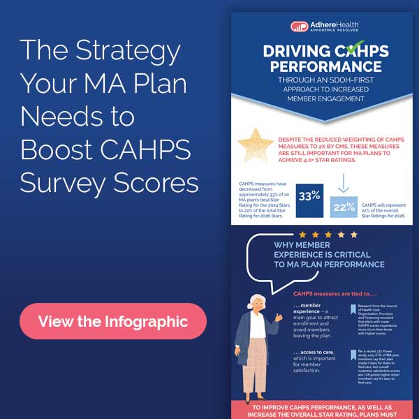Boost CAHPS Survey Scores