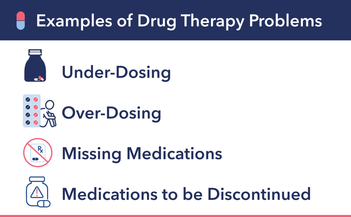 AdhereHealth Examples of DTPs Drug Therapy Problems