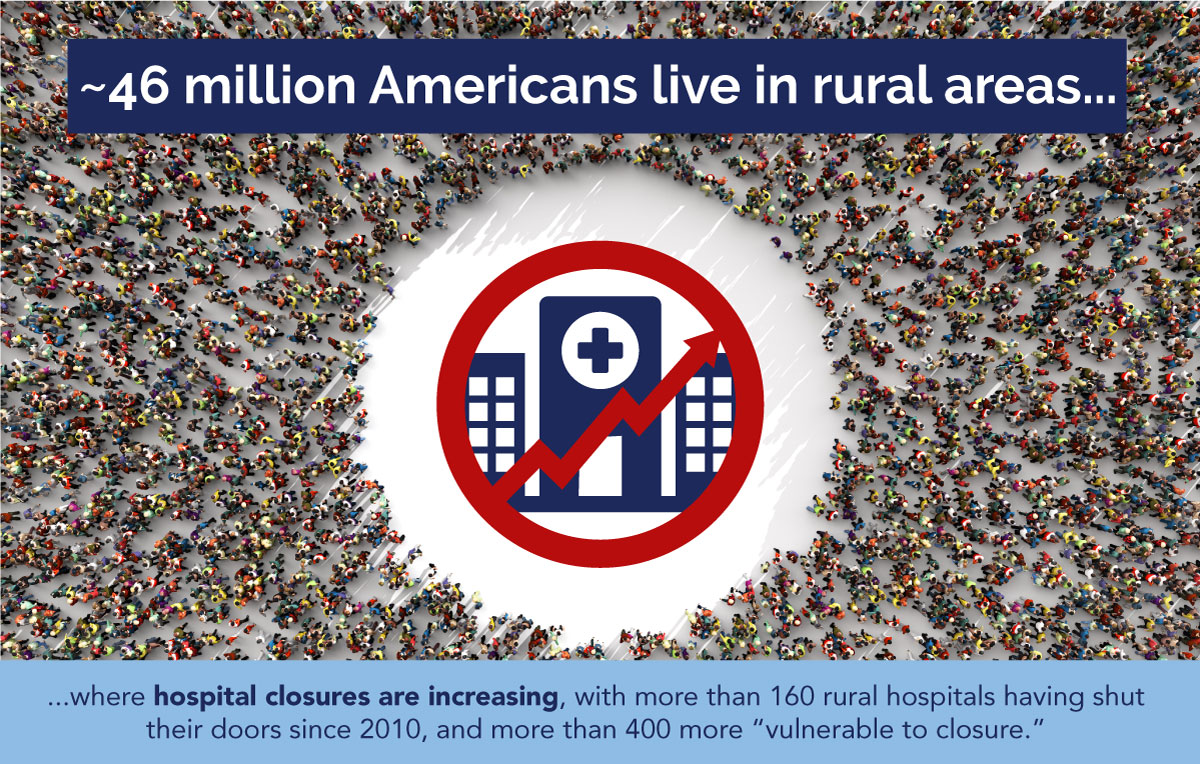 Challenges faced by rural populations